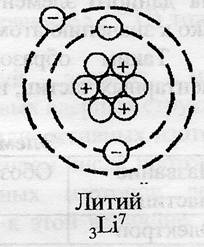 Охарактеризуйте строение атома лития