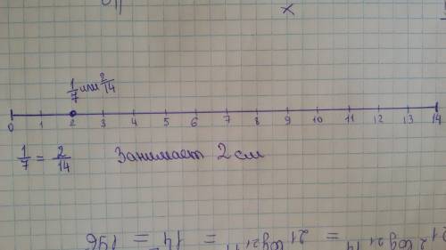 Начерти отрезок, равный 14 см.отметь1/7 части этого отрезка.сколько сантиметров она состовляет?