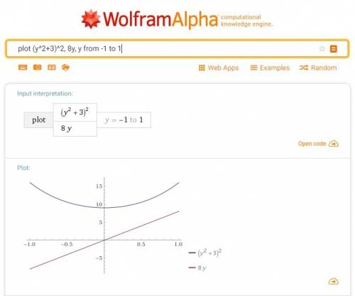 Решите неравенство: x^4-4x^3+12x^2-24x+24< 0