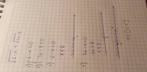 Область допустимих значень: √6-х+ √3х-9