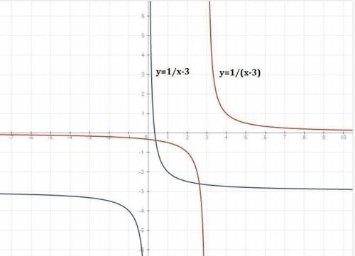 Построить график функции f (x)= x/ (x^2+4)