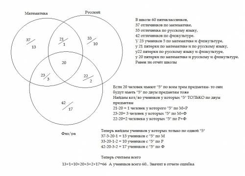 Вшколе 60 пятиклассников,37 отличников по ,33 отличника по языку,42 отличников по физкультуре.у 23 у