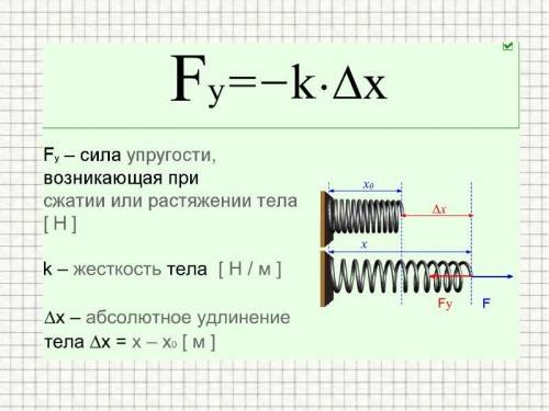 50 1. что такое сила? примеры 2. от чего зависит результат действия силы? 3. сила тяготения (чертеж,