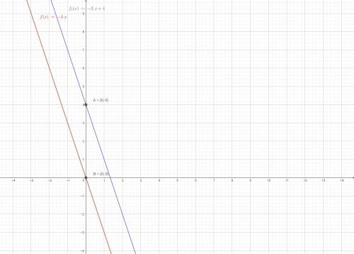 Задайте формулой функцию график которой проходит через точку (0; 4) и паралелен графику функции y=-3