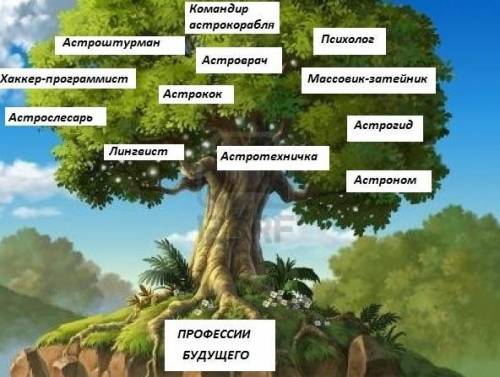 Поработай с дубом предсказаний.нарисуй в тетради дерево.ствол дуба - тема: профессия будущего.напи