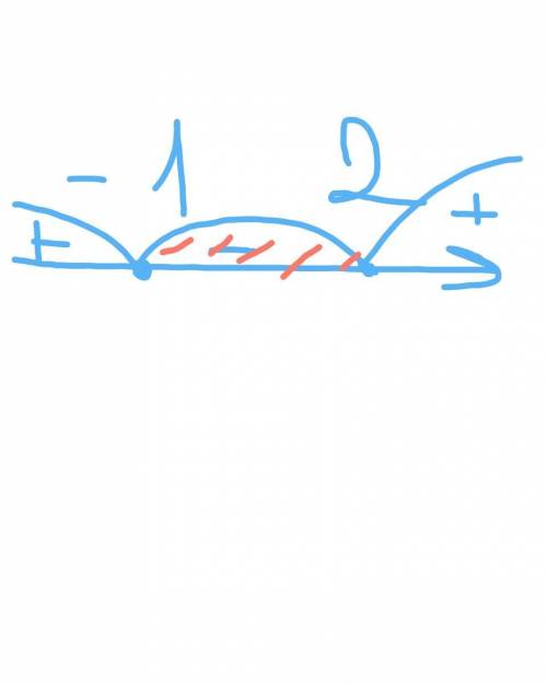  \sqrt{2 + x - {x}^{2} } 