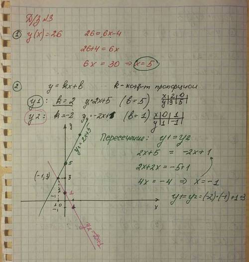 1. функция задана формулой y(x) = 6x − 4. определите x при котором функция будет принимать значение