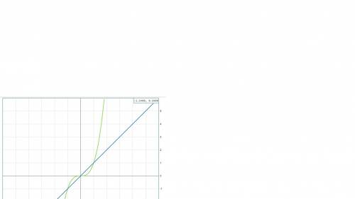 нужно! 1.вычислите: а)5^3- 4^2 )^2+(-2)^3 2.выполните действие: а)у^7·у^4 б)а^7: а^5 в)(b^5)^3 3. вы