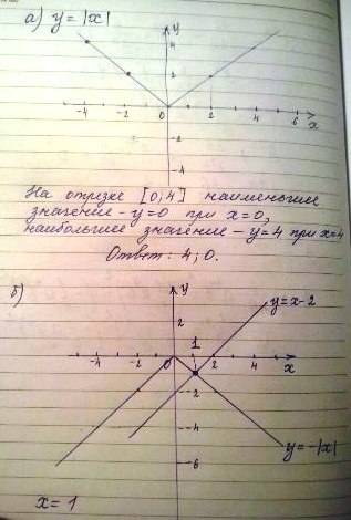 Постройте график функции y=|x| а)найдите наибольшее и наименьшее значения этой функции на отрезке [0