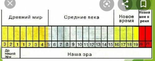 Начертите в тетради ленту времени. обозначте рождение иисуса христа и текущий год. решите с ленты