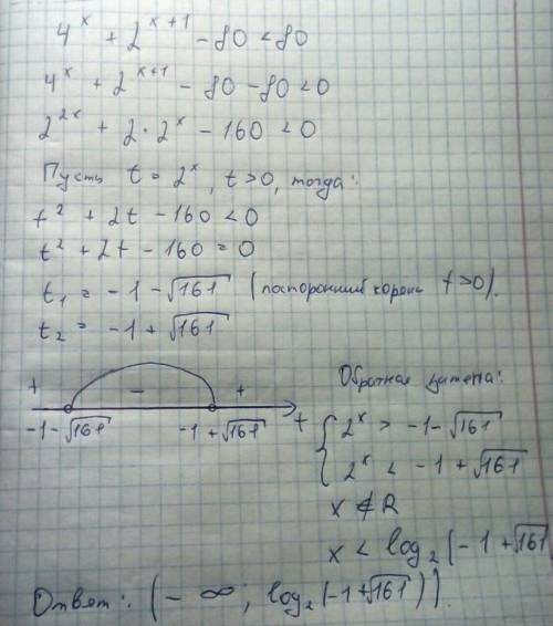 Решите неравенство 4^x+2^x+1-80< 80