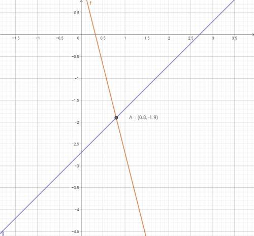 Найти координаты точки пересечения графика функции: y=-4x+1,3иy=x-2,7