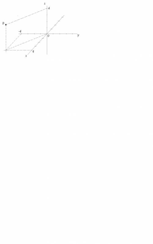 Начертить координатная прямая (4; -4; 4) из трёх координатов