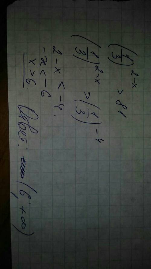 Решение показательного неравенства (1/3)^2-х> 81