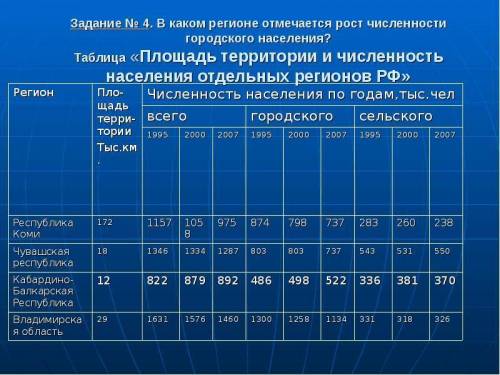 1. численность населения какой из перечисленных стран наименьшая? 1) франция 3) индия 2) сша 4) кита