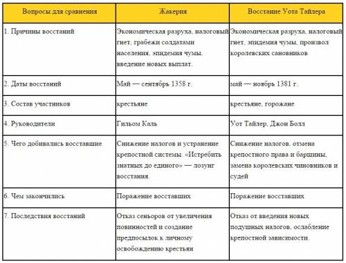 Чем закончились восстания в и во франции