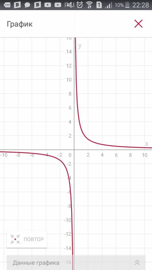 Постройте график функции y=3\x а) найдите область определения функции