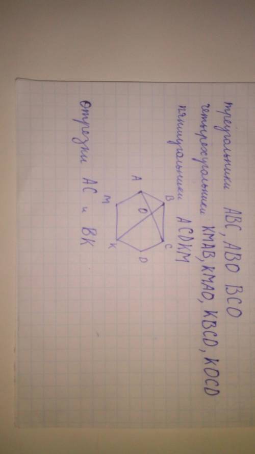 Построй шестиграник abcdkm поделив его двумя отрезками чтоб получилось 3 треугольника 4 четыреугольн