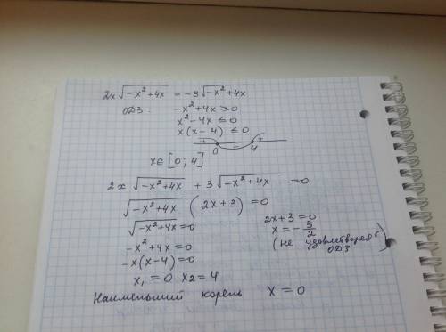 Найти наименьший корень уравнения 2x√(-x^2+4x)=-3√(-x^2+4x). !