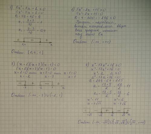 Решите неравенства: 1)5x^2-7x+2< =0 2)5x^2-2x+15> 0 3)(x+2)•(x+7)•(x-1)< 0 4)x^4-17x^2+16&g