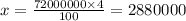 x = \frac{72000000 \times 4}{100} = 2880000