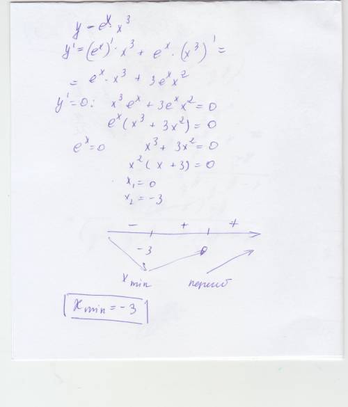 Найдите точки экстремума функции y=e^x*x^3