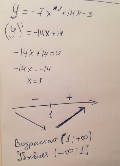 Y=-7x^2+14x-3 решите (что-то там про моннотоность функции)