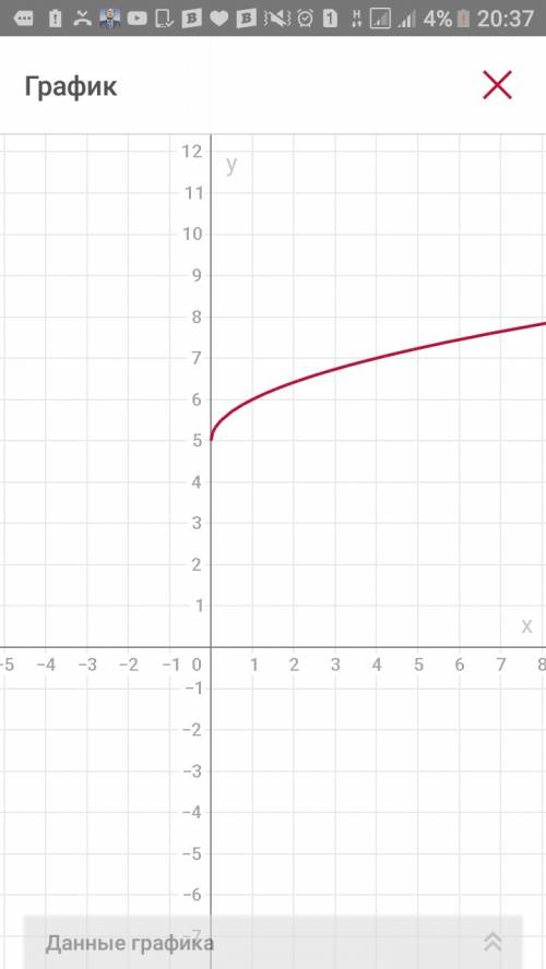 Найдите область определения функции у =√x+5
