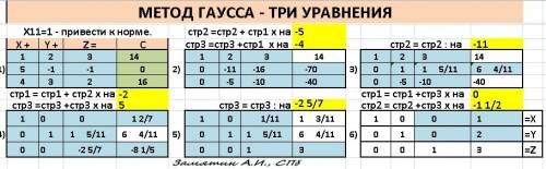 Решите систему методом гаусса 5x-y-z=0 { x+2y+3z=14 4x+3y+2z=16