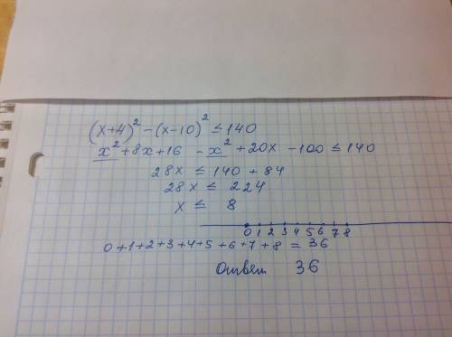 Найдите сумму целых положительных решений неравенства (x+4)^2-(x-10)^2< =140