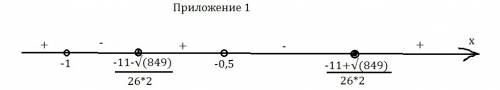 Решить дробно-рациональное неравенство.