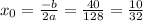 x_{0}= \frac{-b}{2a} = \frac{40}{128} = \frac{10}{32}