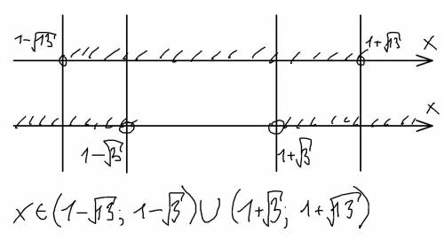 Решительно неравенство lg(x^2-2x-2)< 1