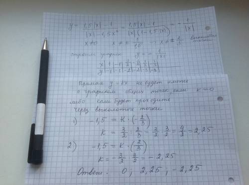 Постройте график функции y= 1,5|x| -1/|x|-1,5x2 и определите, при каких значениях k прямая y=kx не и