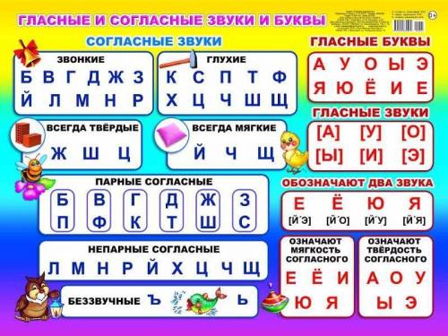 Таблица провописаний согласных гласных звонких и научите меня фанэтический разбор!