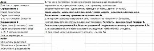 Уовец в гомозиготном состоянии ген серой окраски вызывает гибель эмбрионов. в первом скрещивании меж