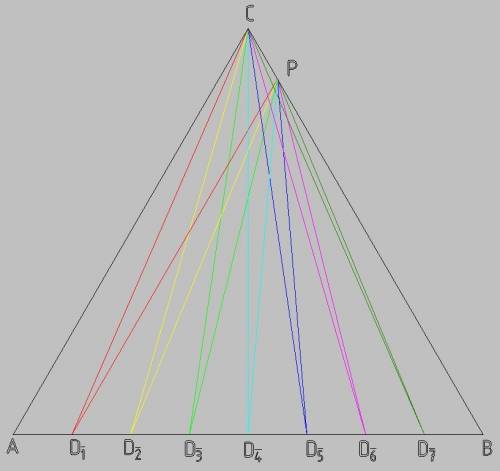 На стороне ab равностороннего треугольника abc выбрали 7 точек d1, d2, …, d7, делящих сторону ab на