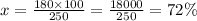 x = \frac{180 \times 100}{250} = \frac{18000}{250 } = 72\%