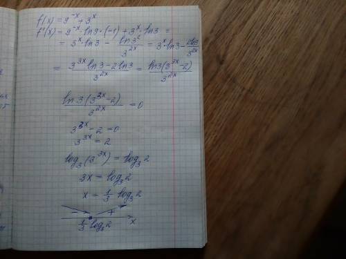 Найдите интервалы возрастания и убывания функции: f(x)=9^(-x)+3^x