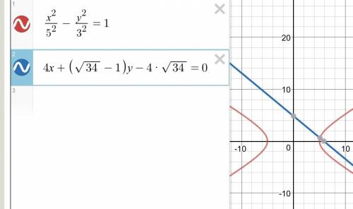 Найти уравнение прямой проходящей через правый фокус гиперболы 9x^2-25y^2=225, и точку m0(1; 4) сдел