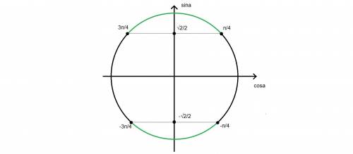 Abs(sin(x))> sqrt(2)/2 решить неравенство