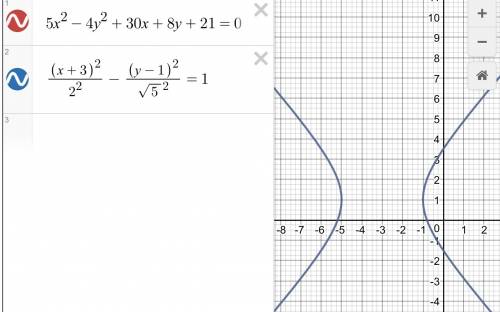 Уравнение к каноническому виду, сделать черчеж, 5x^2-4y^2+30x+8y+21=0