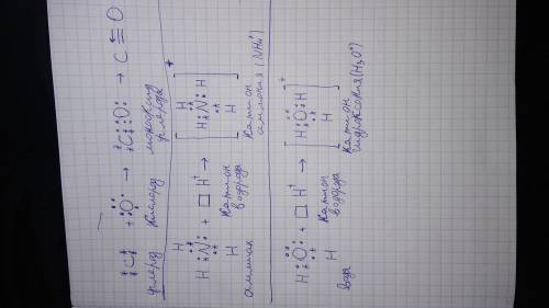Охарактеризуйте с электронной точки зрения процесс образования молекул оксида углерода (2) и ионов а