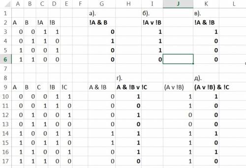 Постройте таблицу истинности для следующего выражения: не а и в не а или не в ¬ а ∧ ¬ в а ∧ ¬ в ∨ ¬