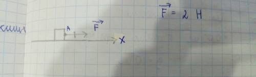 Компьютерную мышку двигают по столу с силой 2h. изобразите эту силу в масштабе 1 клетка —1h
