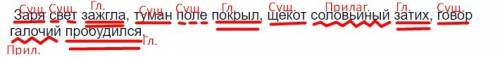 Сделать разбор сложного бессоюзного предложения: заря гудит,реки мутно текут,пыль поля покрывает. за