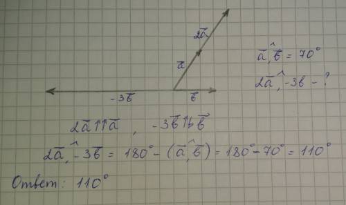 A∧b = 70°. найдите угол между векторами 2a и -3b