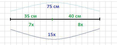 Отрезок длиной 75 см разделён на две части в отношении 7: 8 какова длина меньшей части?