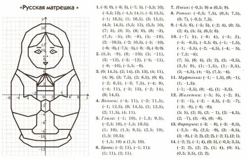 2интересных по теме кординатная прямая