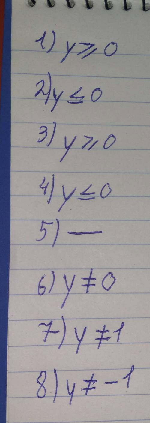 При каких значениях y имеет смысл выражение: 1) √2у 2) √-3у 3) √у³ 4) √-у³ 5) √-у⁴ 6) 1/√у 7) 1/√у-1